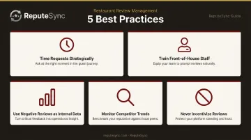 Five restaurant review management best practices comparison with icons and descriptions