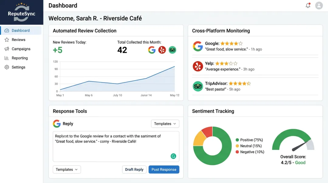 Repute Sync dashboard showing review monitoring sentiment tracking and response tools