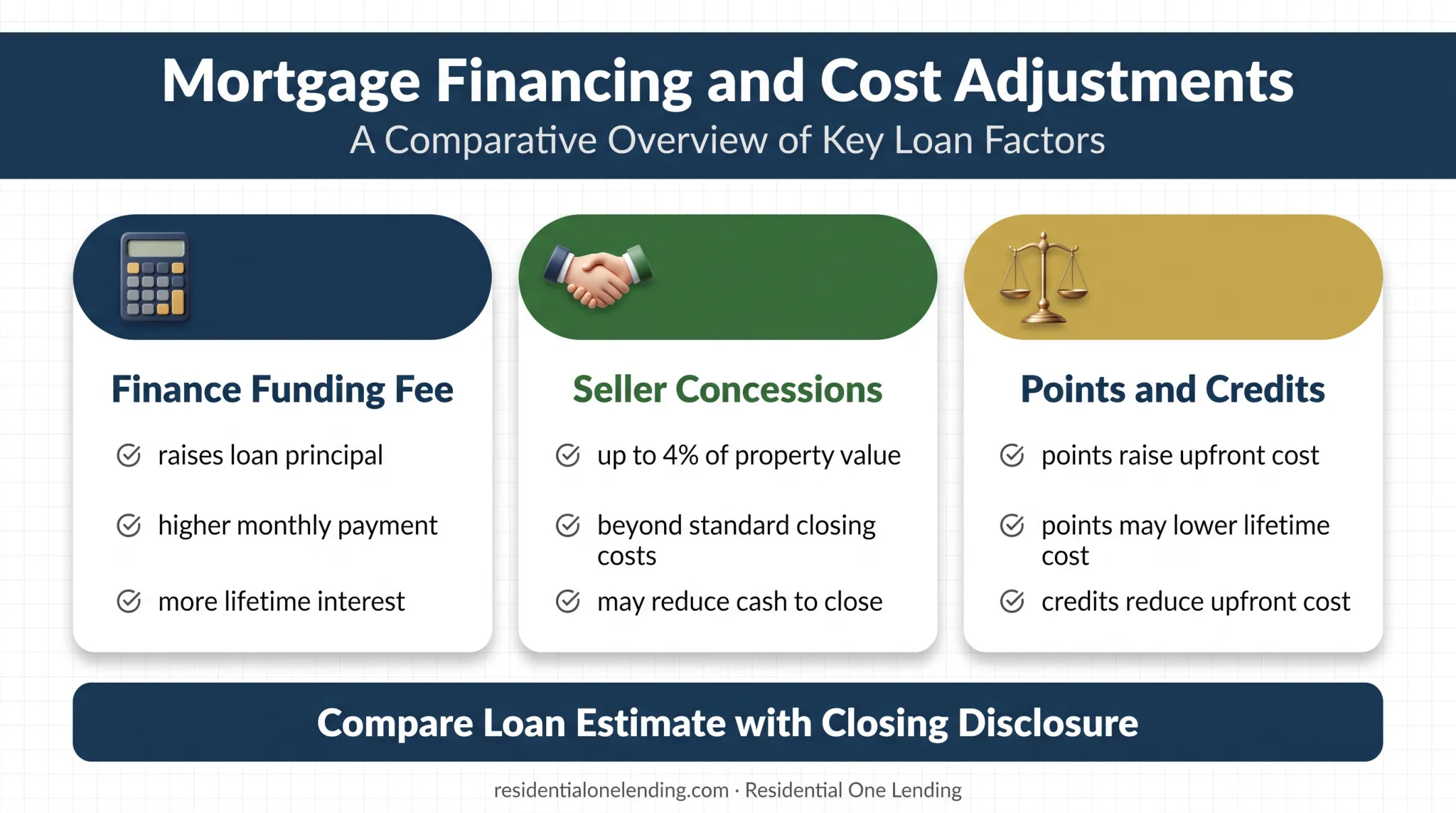 VA mortgage cost choices showing upfront versus long term payment impact