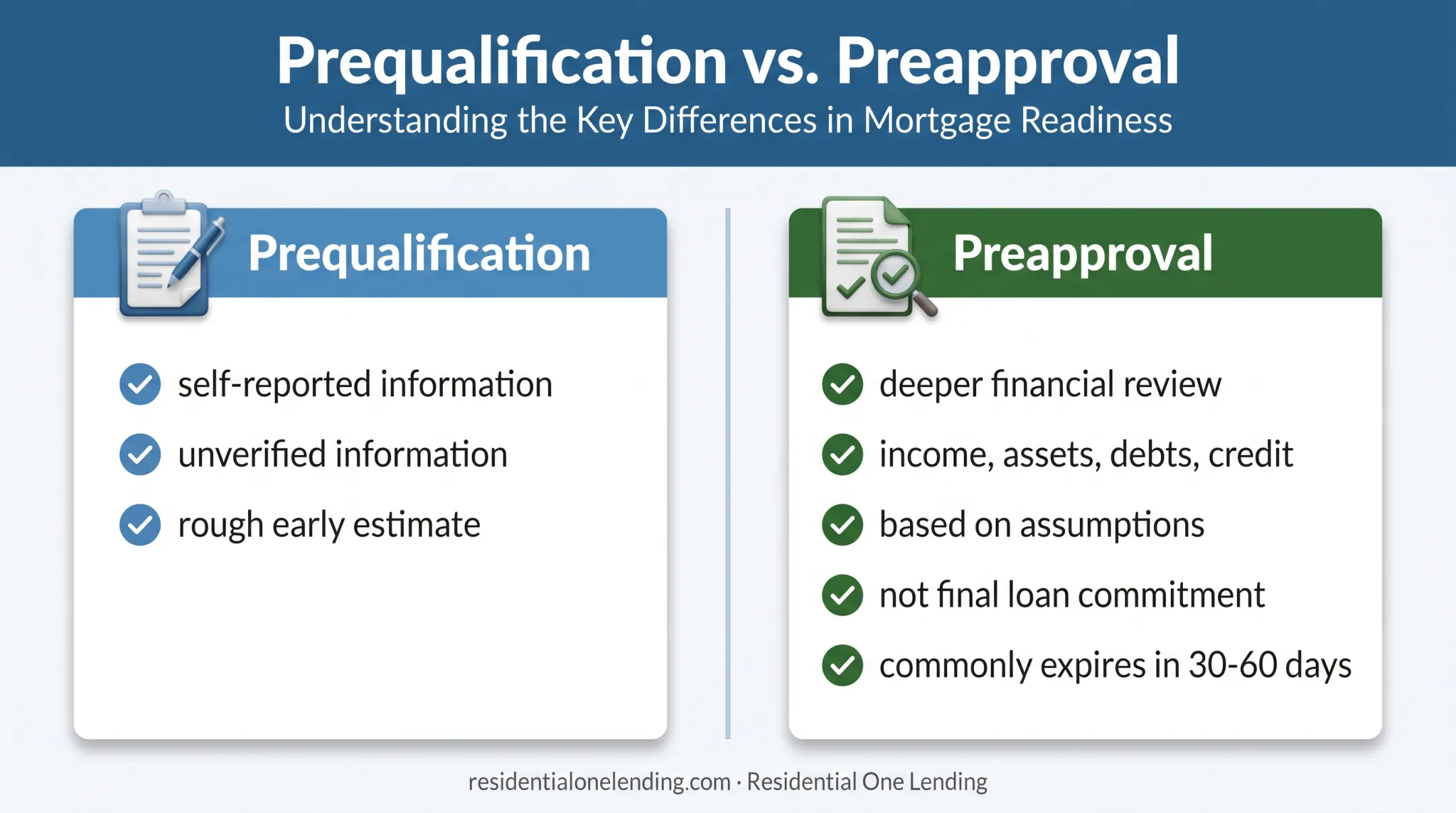 Prequalification versus preapproval mortgage process comparison