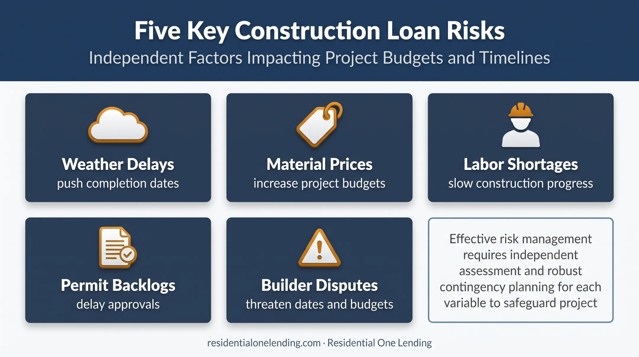 Five construction risks affecting VA loan timeline and budget