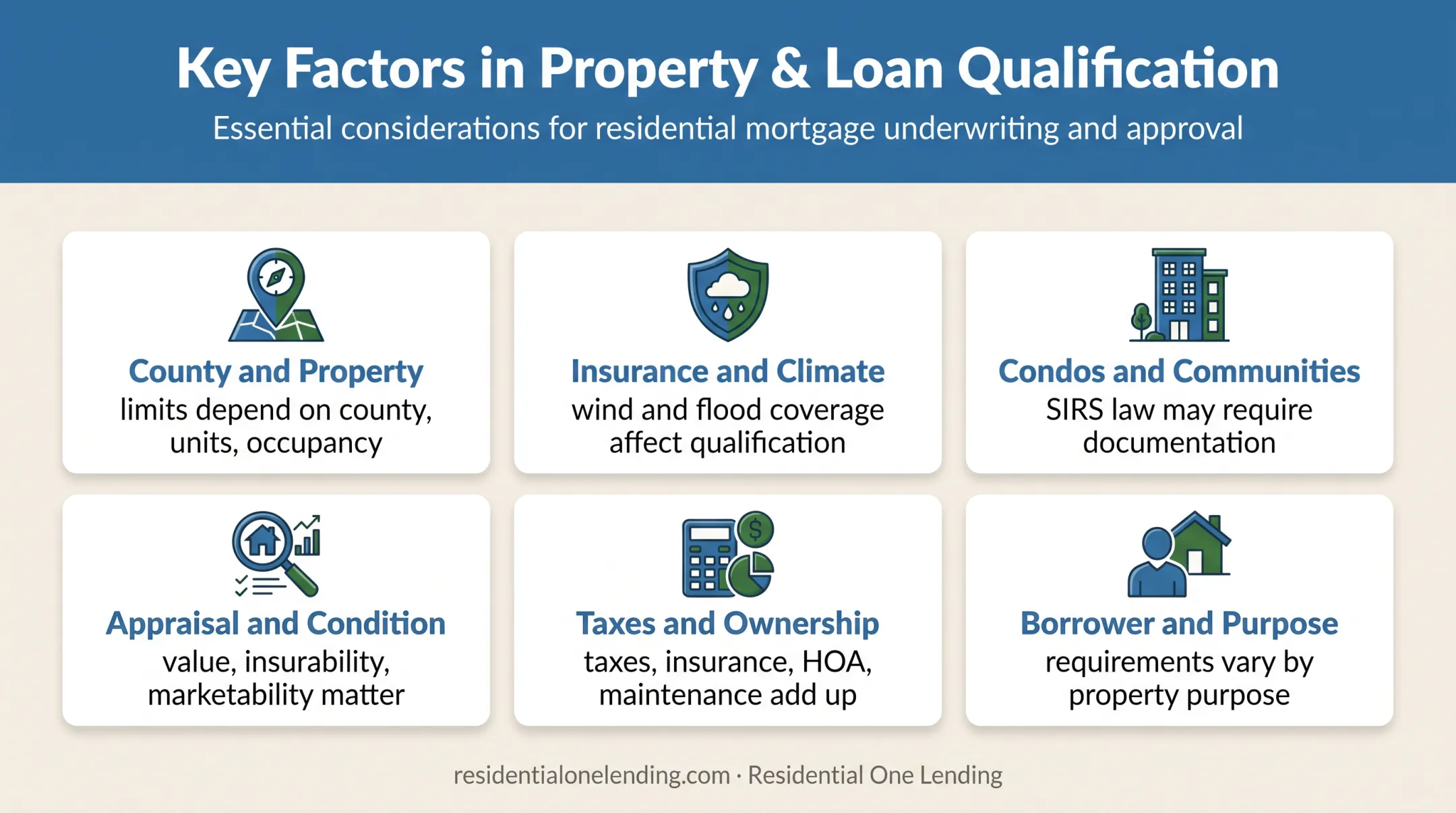 Six Florida specific factors affecting jumbo loan approval and affordability