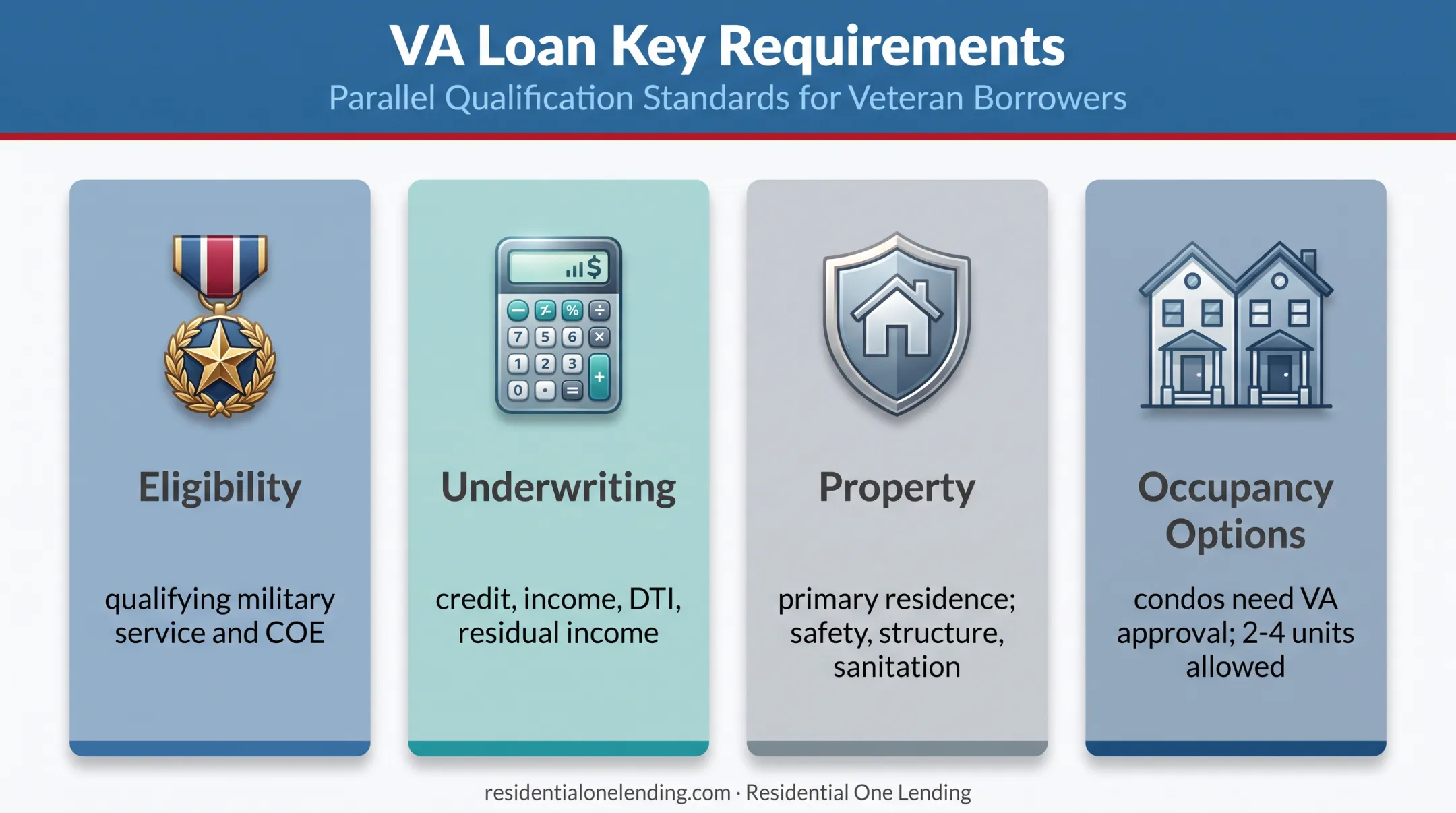California VA loan approval requirements from eligibility through property standards
