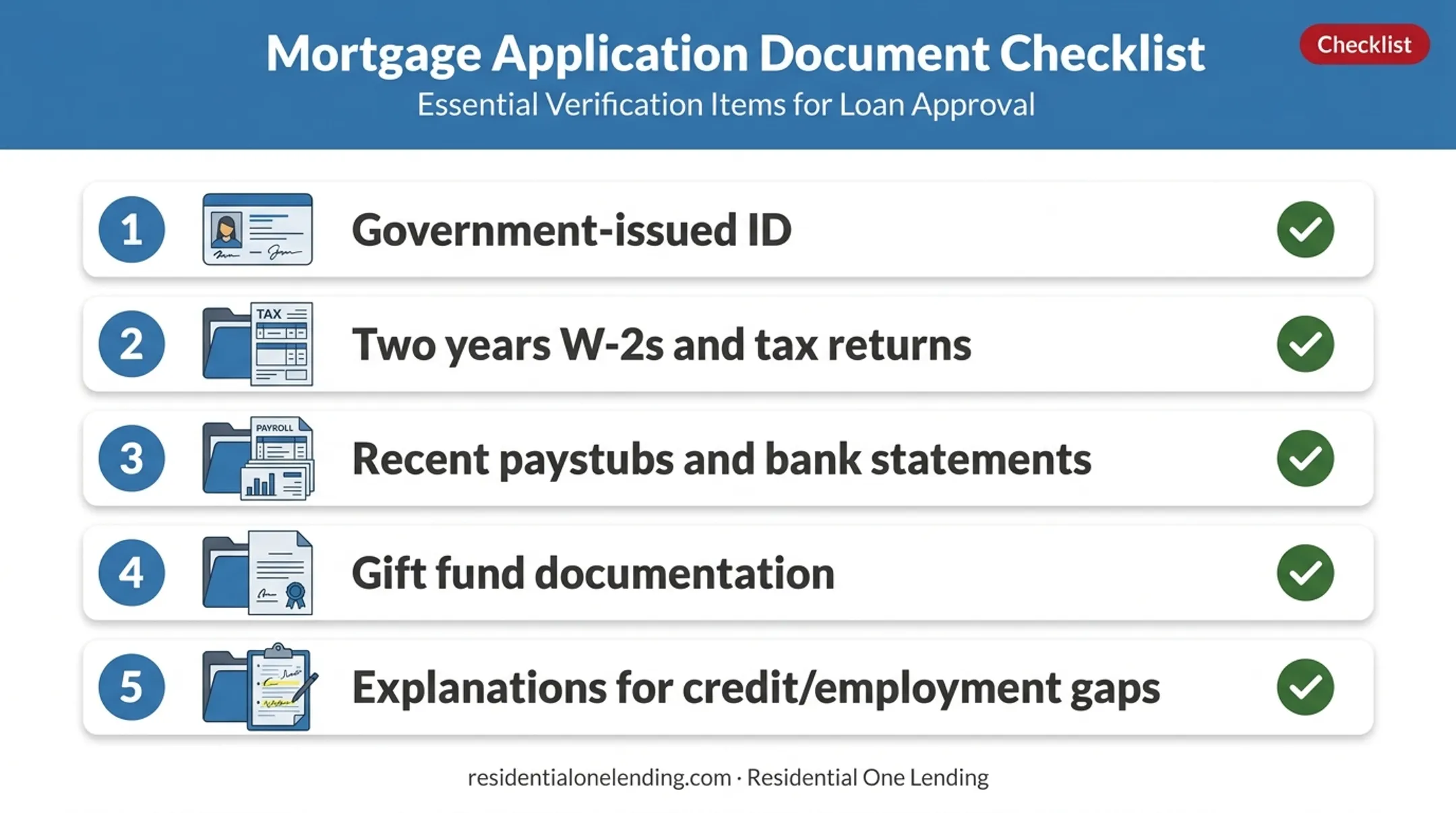 FHA loan application document checklist five key items