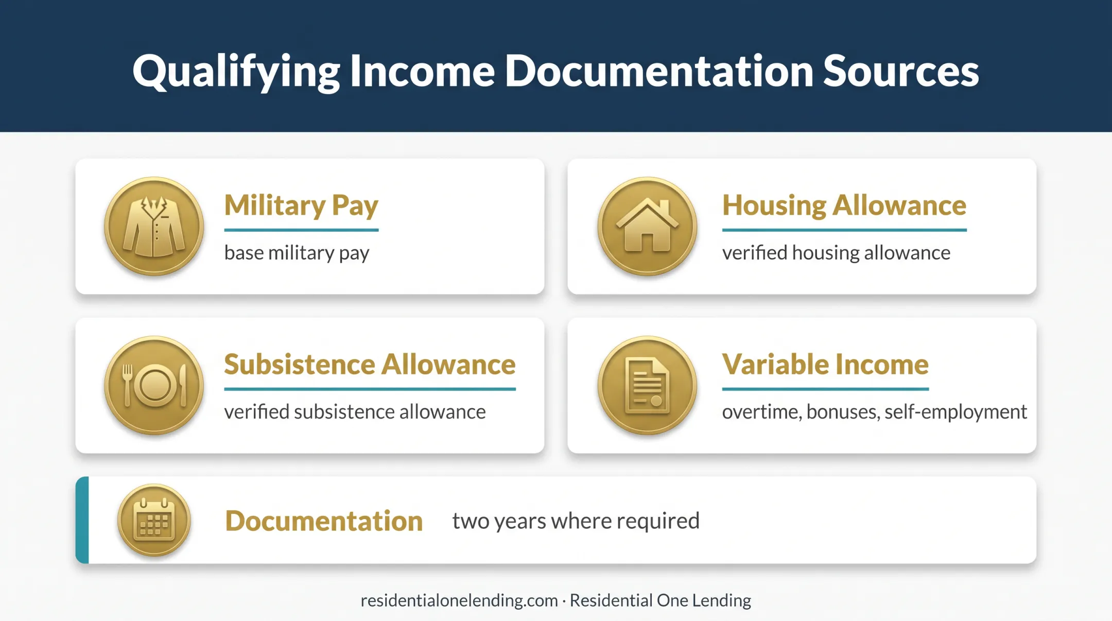 VA income documentation sources for stronger mortgage qualification