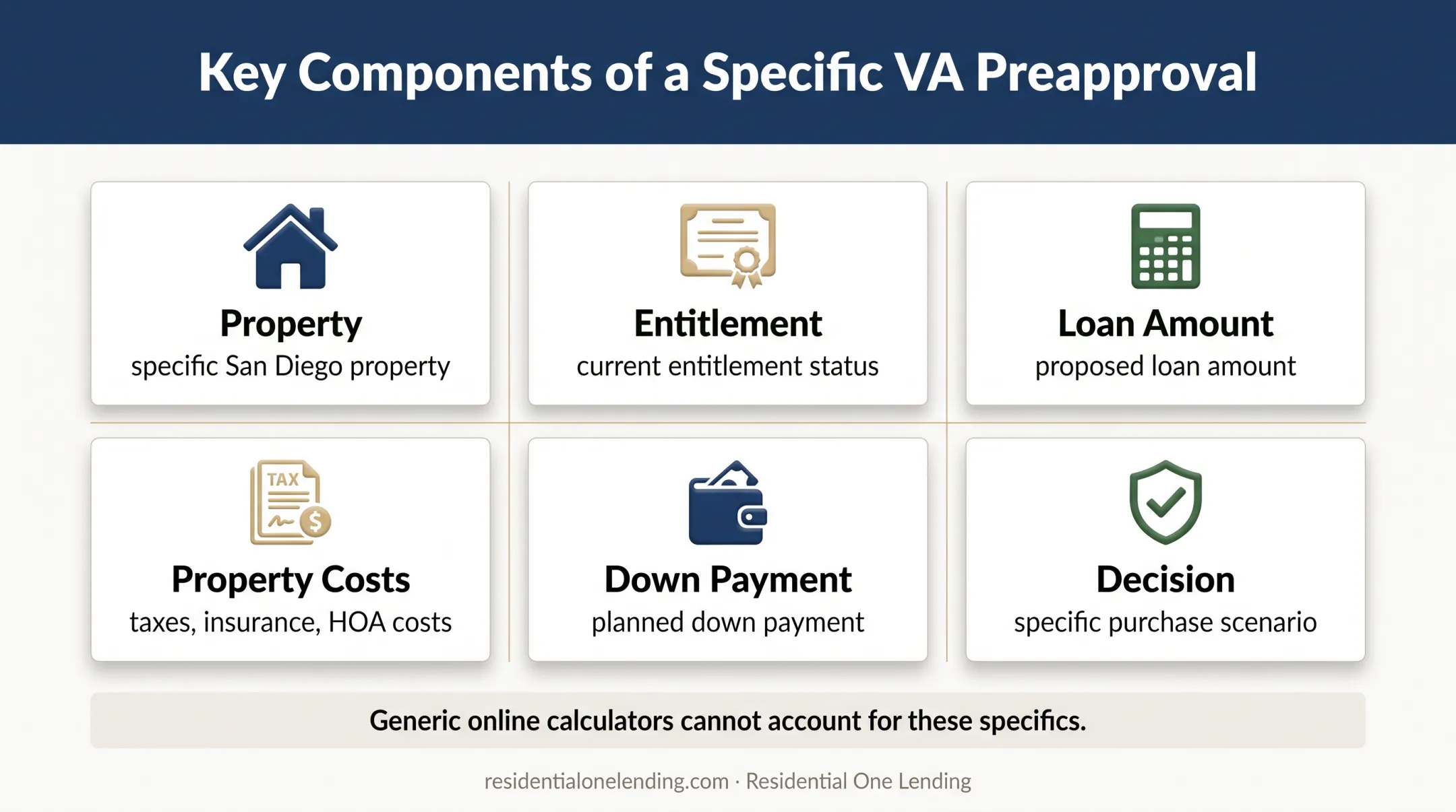 Personalized San Diego VA preapproval inputs and loan scenario review