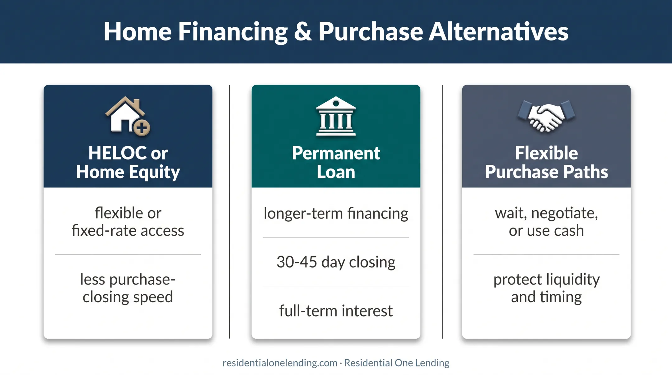 Three California bridge loan alternatives comparison by timing cost and flexibility