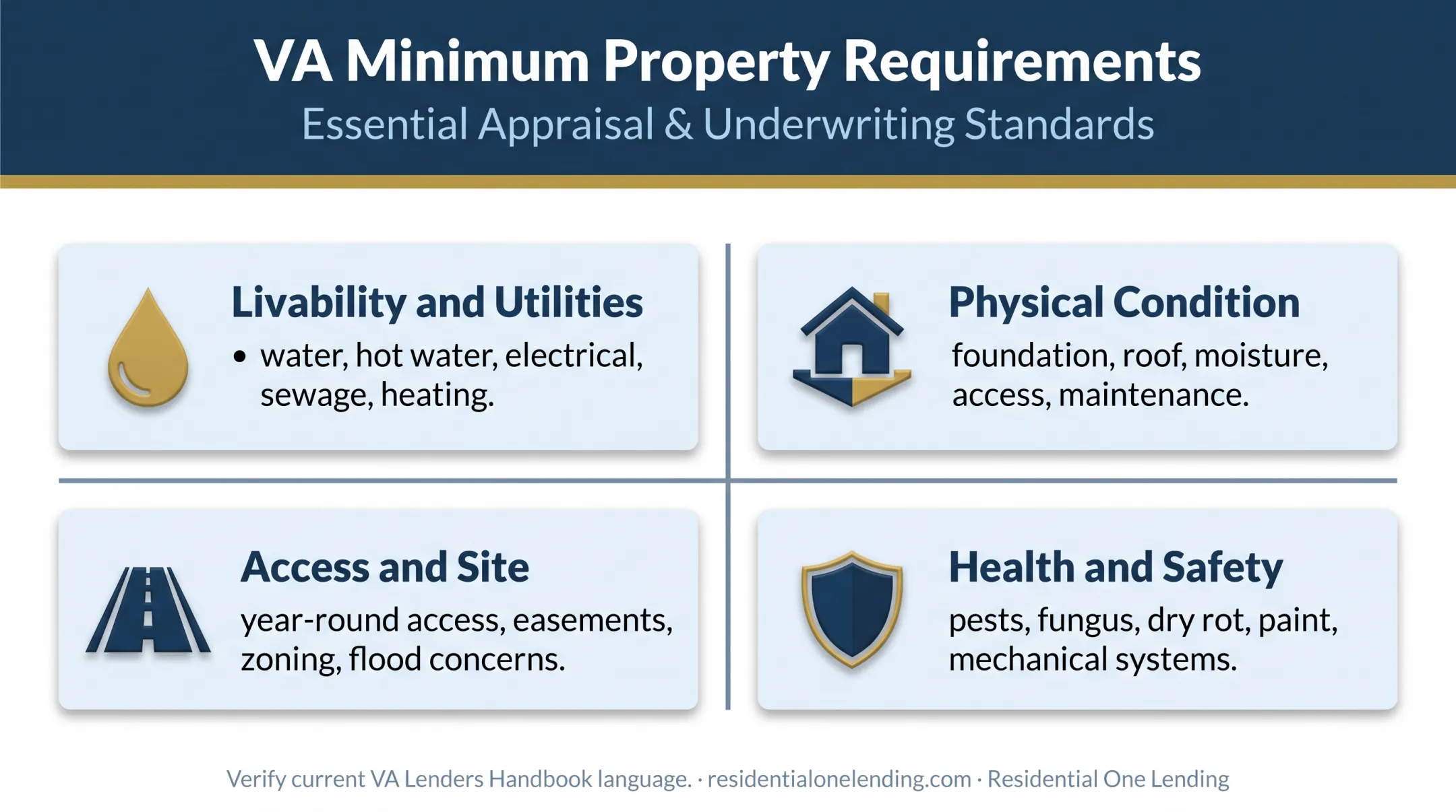 VA minimum property requirements safety and condition categories infographic