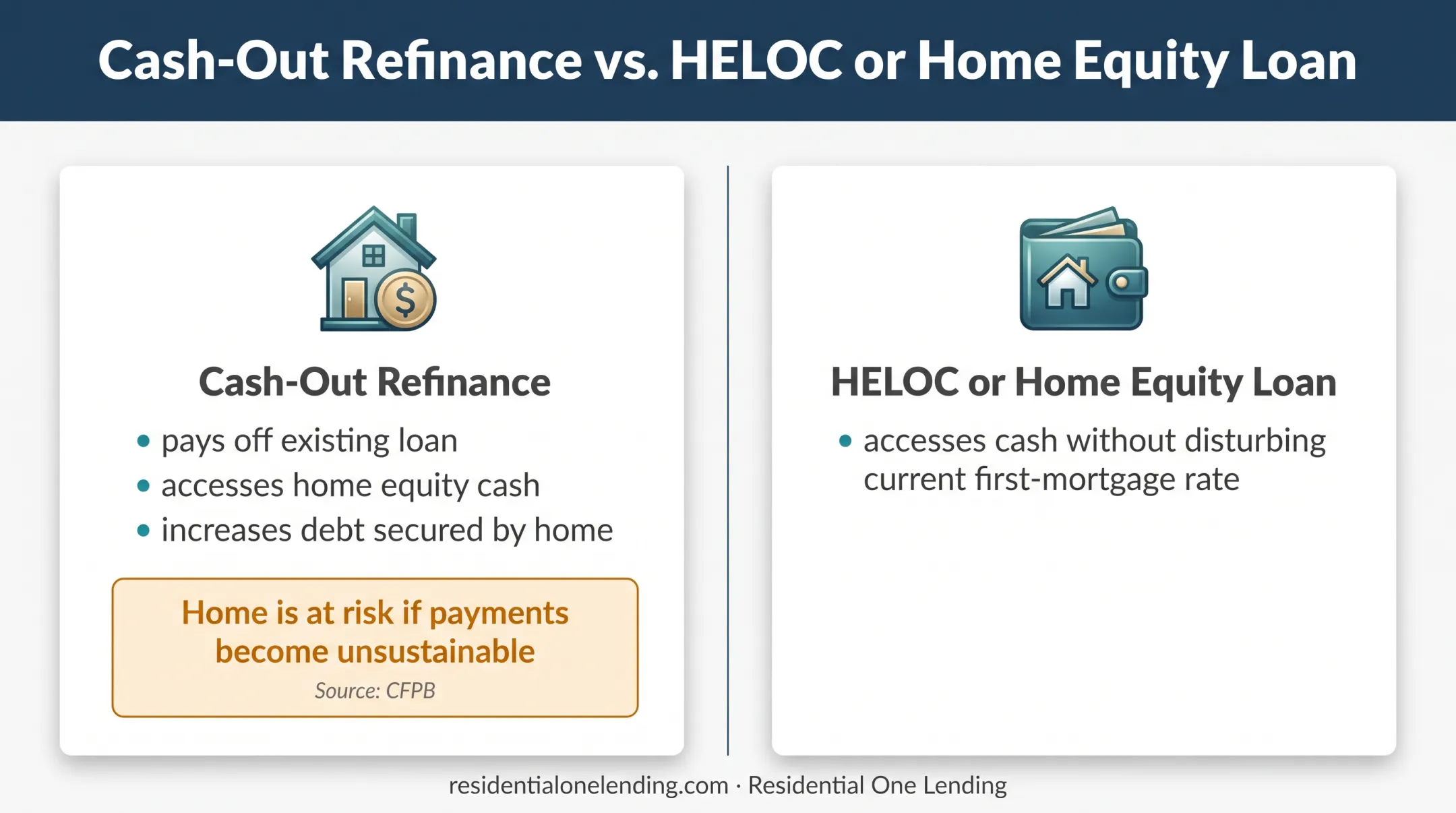 Cash out refinance versus home equity borrowing comparison