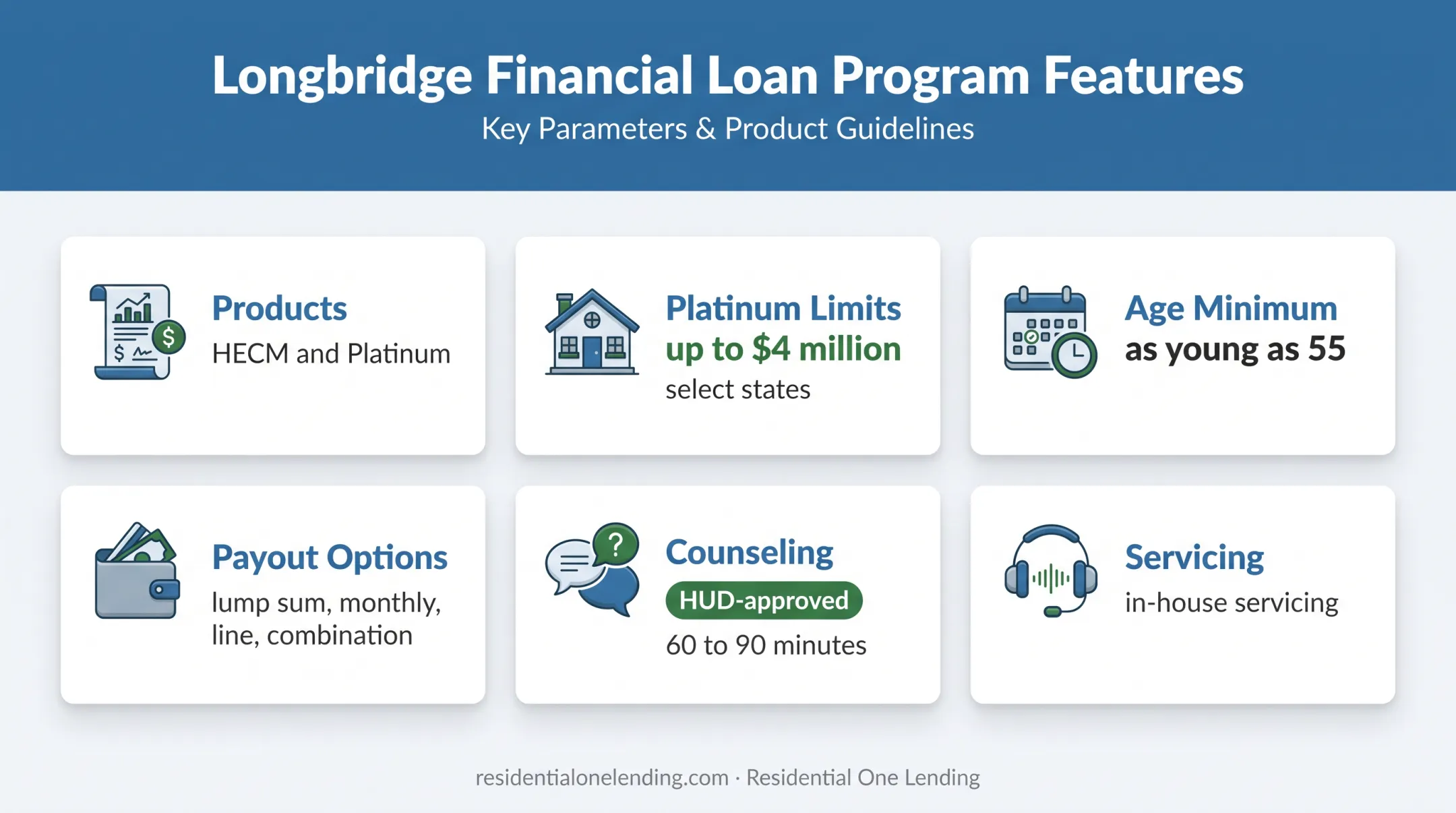 Longbridge Financial reverse mortgage products limits and servicing features