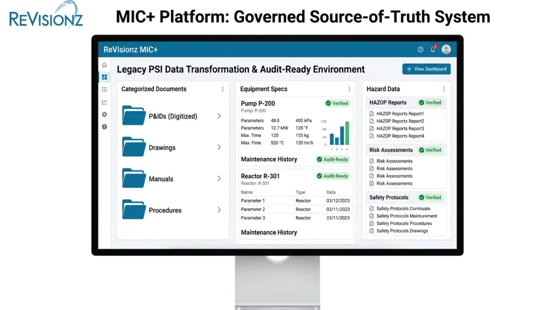 ReVisionz MIC+ platform dashboard displaying organized digitized PSI data