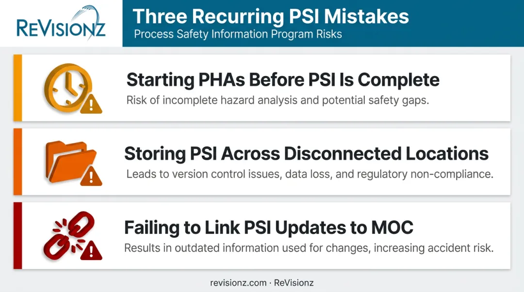 Three common PSI management pitfalls that trigger OSHA citations