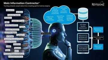 ReVisionz AI-powered asset information management platform for digital twin data