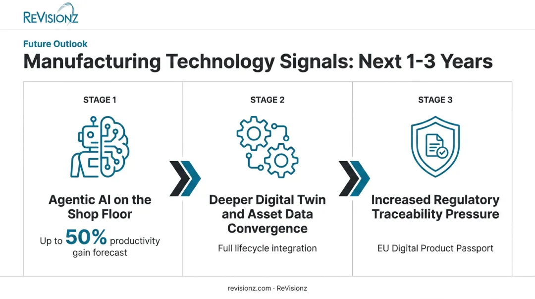 Three future manufacturing technology signals to watch over next three years