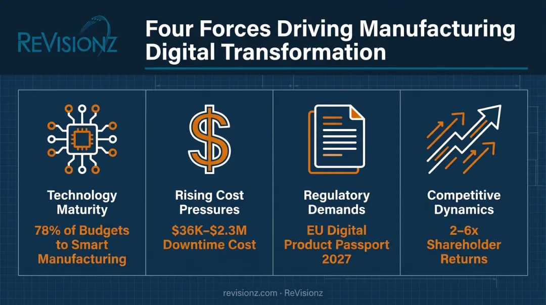 Four key drivers accelerating manufacturing digital transformation in 2026