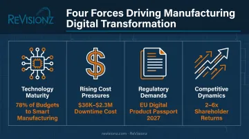 Four key drivers accelerating manufacturing digital transformation in 2026