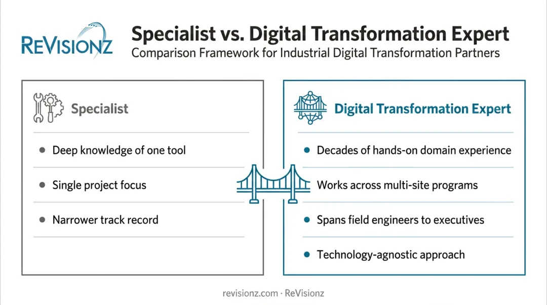Specialist versus digital transformation expert scope and experience comparison