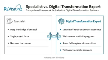 Specialist versus digital transformation expert scope and experience comparison