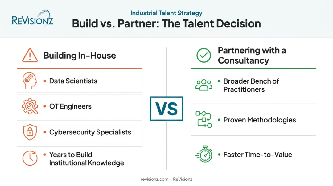 In-house team building versus digital transformation consultancy partnership comparison