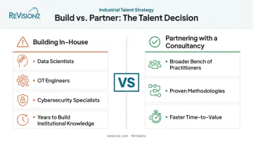 In-house team building versus digital transformation consultancy partnership comparison