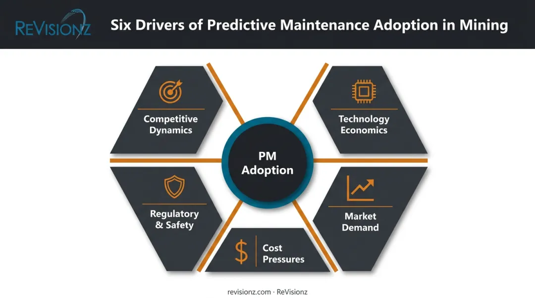 Six key drivers accelerating predictive maintenance adoption in mining industry