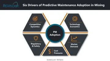 Six key drivers accelerating predictive maintenance adoption in mining industry