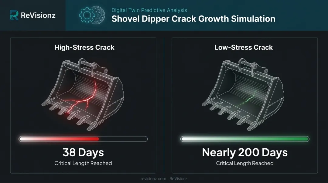 Digital twin crack growth simulation comparing high-stress and low-stress scenarios