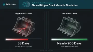 Digital twin crack growth simulation comparing high-stress and low-stress scenarios