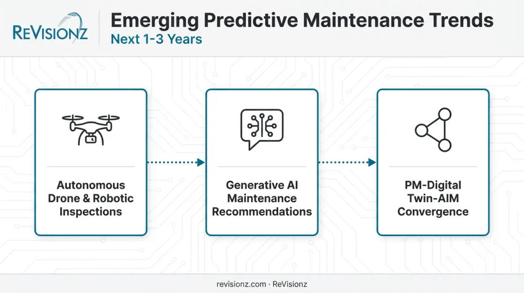 Three future trends shaping predictive maintenance technology in mining operations