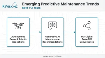 Three future trends shaping predictive maintenance technology in mining operations