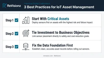 Three best practices checklist for implementing IoT in asset management