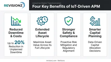 Four key business benefits of IoT-driven asset performance management