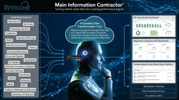 ReVisionz MIC+ platform dashboard for asset data lifecycle management