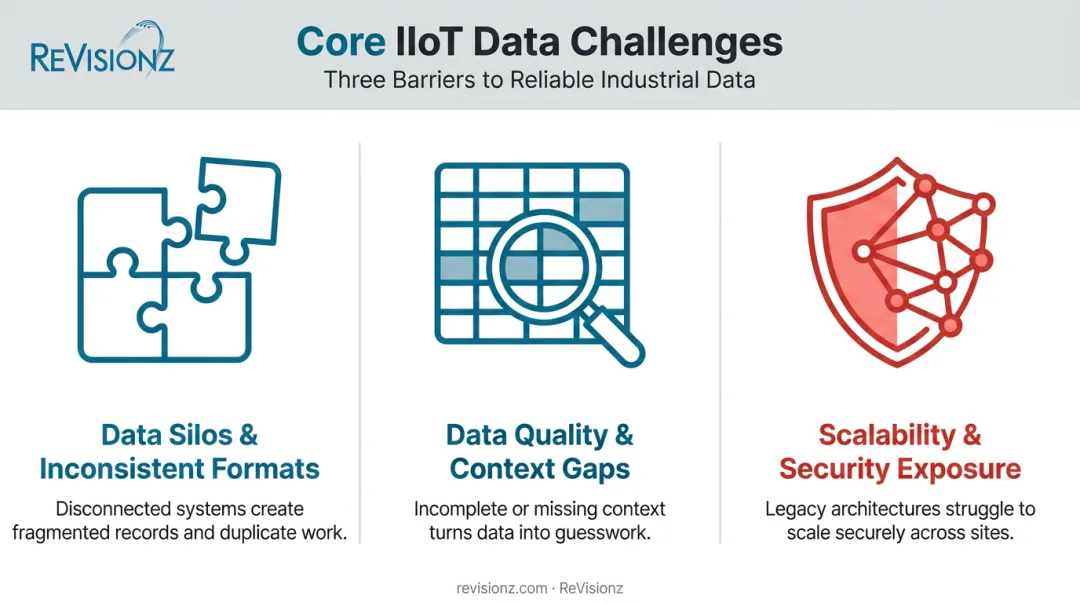 Three common industrial IoT data management challenges comparison chart
