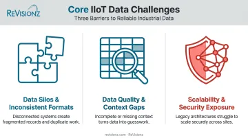 Three common industrial IoT data management challenges comparison chart