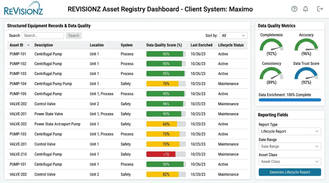 Asset registry reporting dashboard used for mining data management