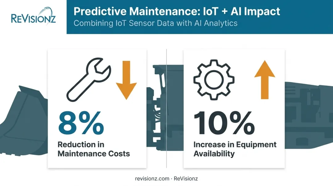IoT and AI predictive maintenance results in underground mining equipment