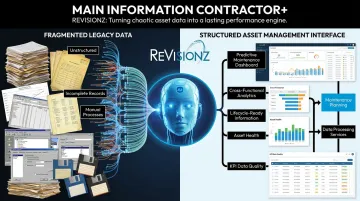 Asset information management dashboard converting unstructured records into lifecycle-ready data