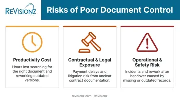 Three key risks of poor engineering document control in capital projects