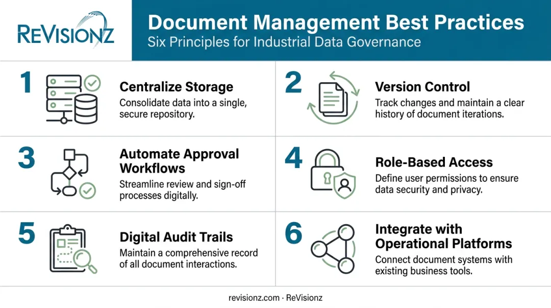 Six core best practices for oil and gas document management systems