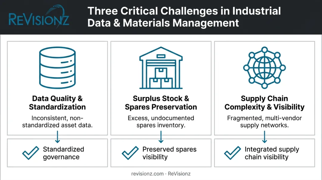 Three common materials management challenges and solutions comparison chart