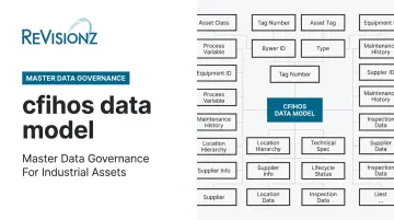 cfihos data model