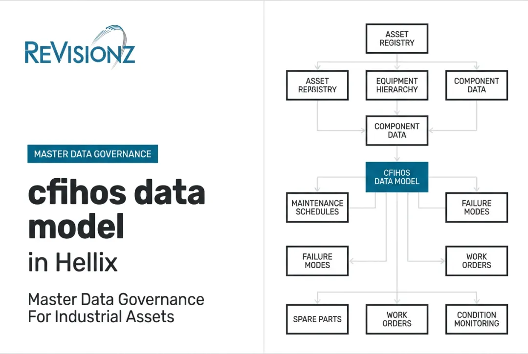 cfihos data model