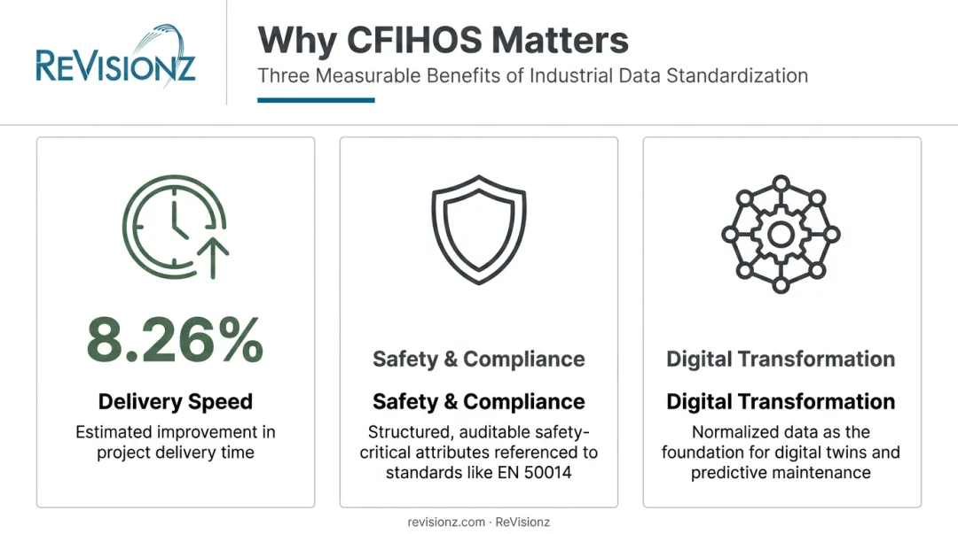 Key business benefits of adopting the CFIHOS data model standard