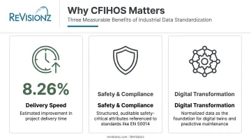 Key business benefits of adopting the CFIHOS data model standard