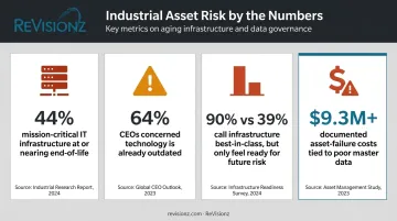 Legacy infrastructure risk statistics from Kyndryl and PEMAC industry reports