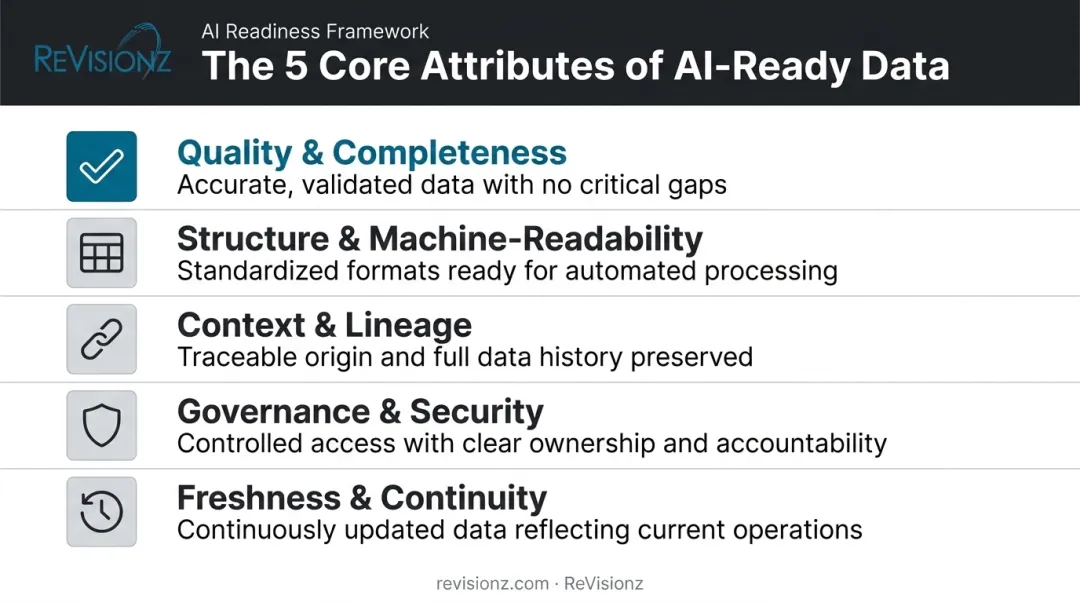 5 core attributes defining AI-ready data infographic breakdown