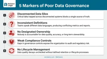 5 common markers of poor data governance in engineering systems
