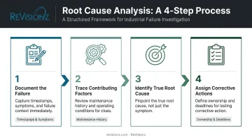 4-step root cause analysis process for equipment failure investigation