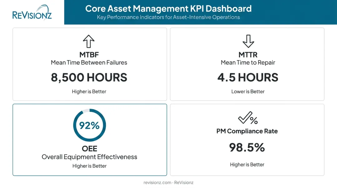 Four key KPIs for measuring equipment asset management performance
